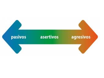 La tentación de irse a los extremos: no digo nada (= Inhibición o Pasividad) o le parto la cara (=Agresividad). La boca la tenemos sobre todo para hablar: Defender con contundencia nuestras ideas y sentimientos y al mismo tiempo, respetar a la otra persona.